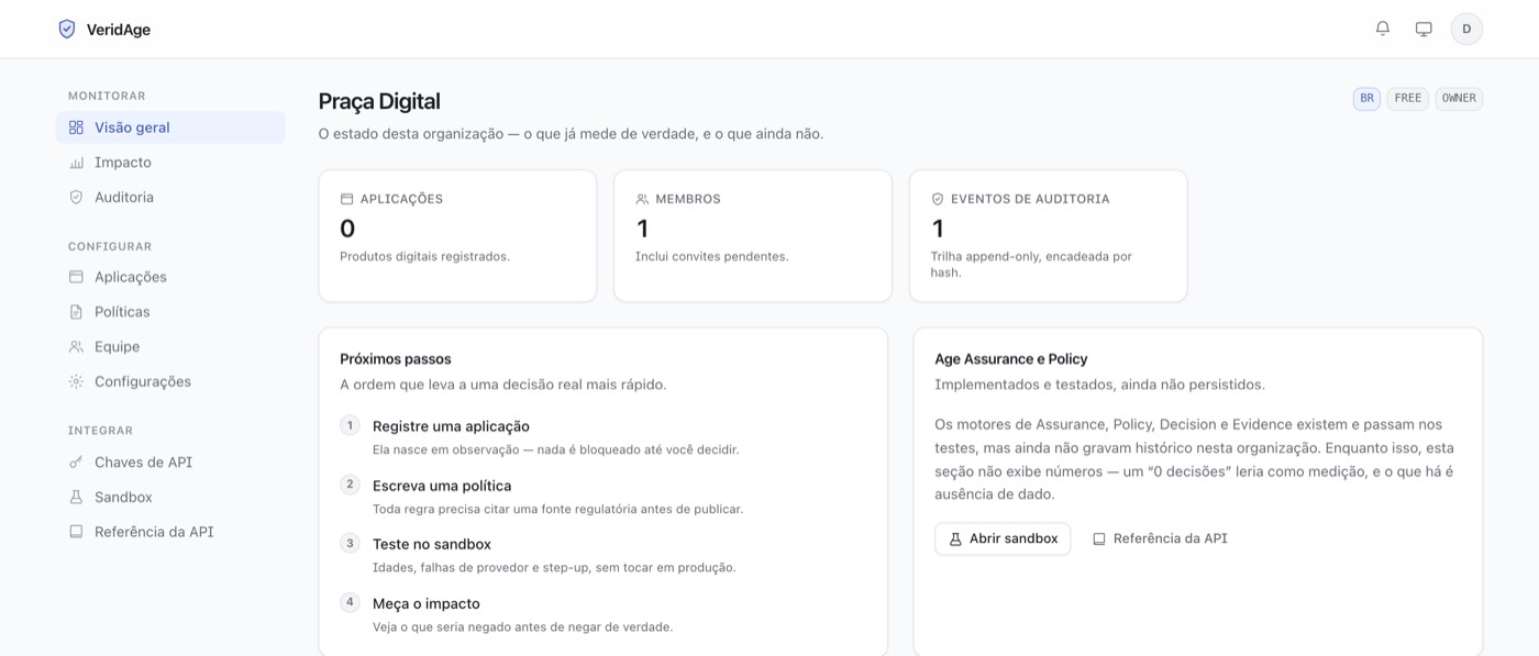 Painel da VeridAge mostrando uma
 organização com contadores de aplicações, membros e eventos de auditoria, e a lista de
 próximos passos.